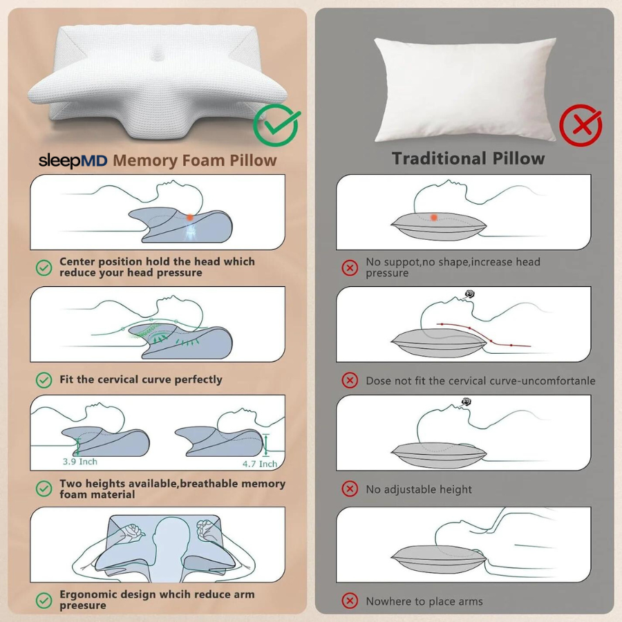 SleepMD™ Ergonomic Pillow